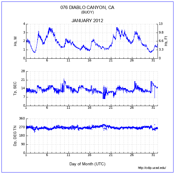 Compendium Plot