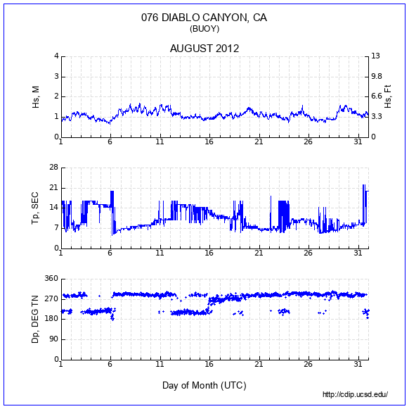 Compendium Plot