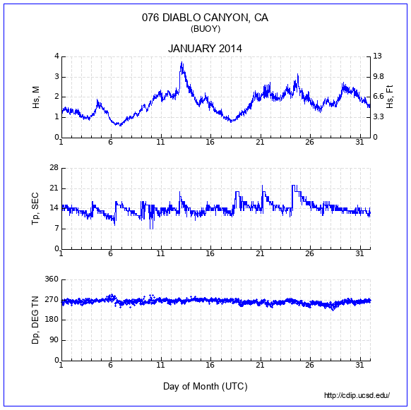 Compendium Plot