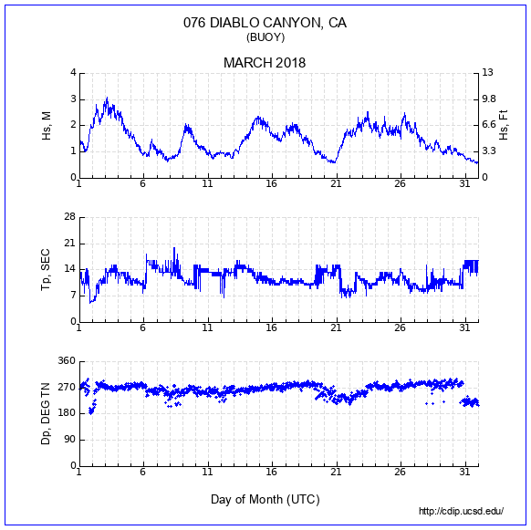 Compendium Plot