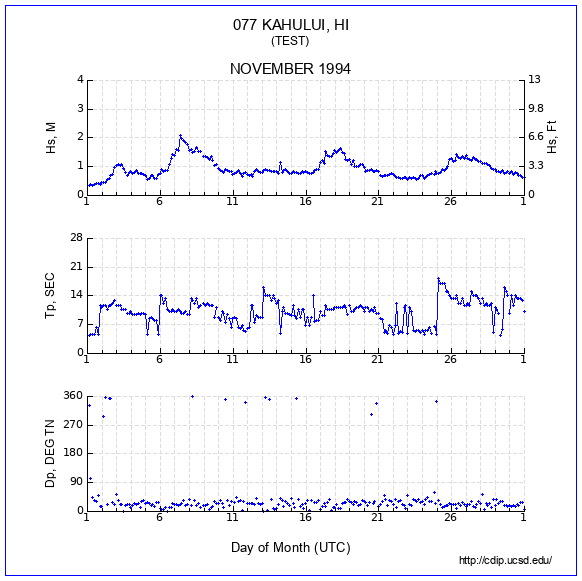 Compendium Plot