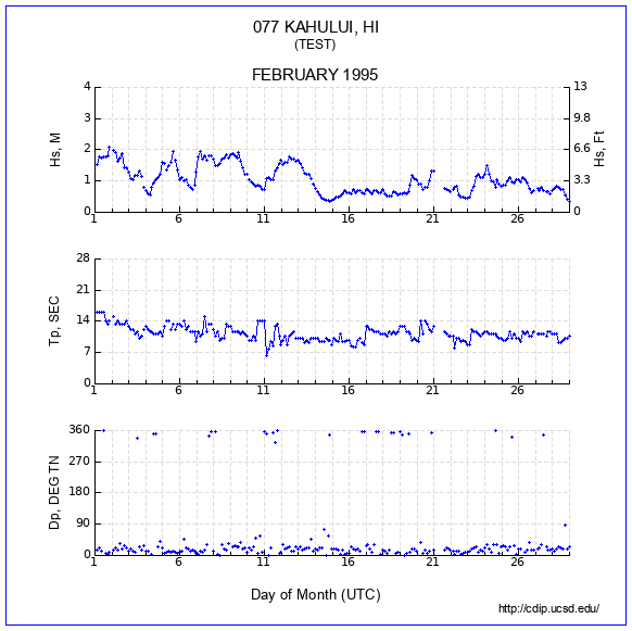 Compendium Plot