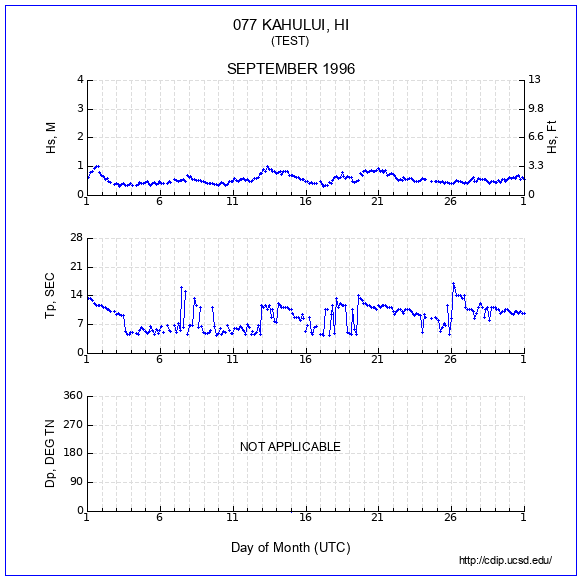 Compendium Plot