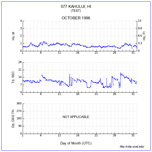 Compendium Plot