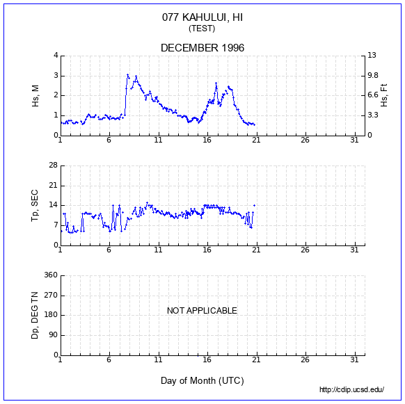 Compendium Plot