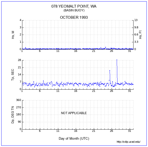 Compendium Plot