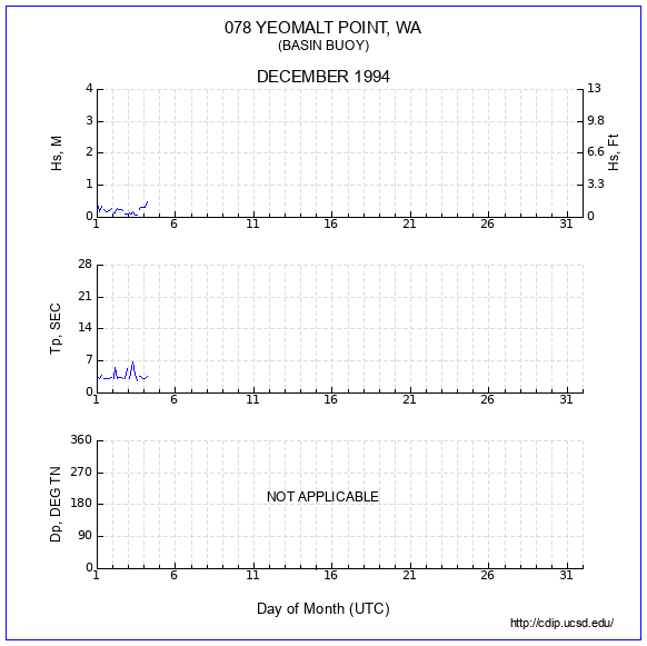 Compendium Plot