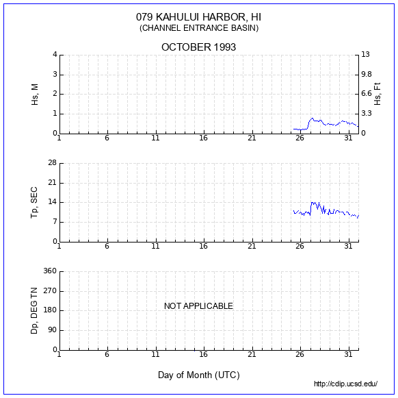 Compendium Plot