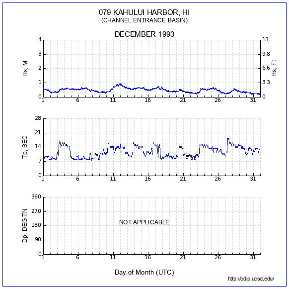 Compendium Plot