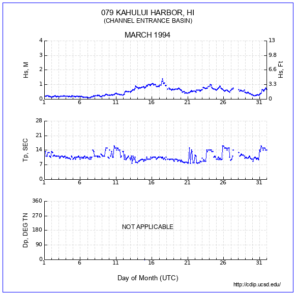 Compendium Plot