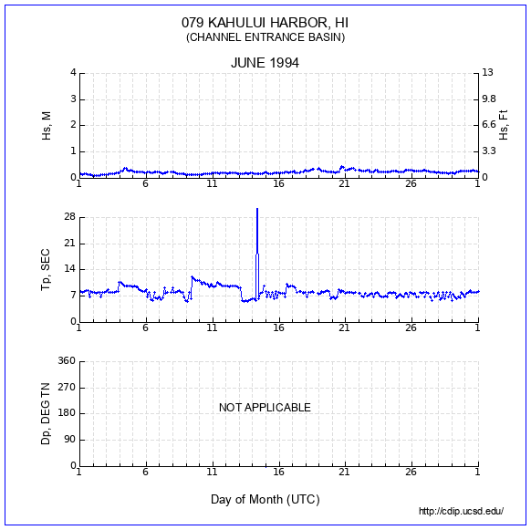 Compendium Plot