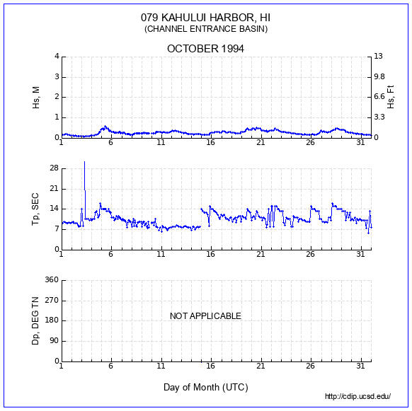 Compendium Plot