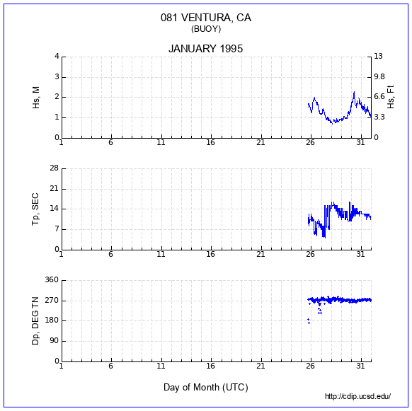 Compendium Plot