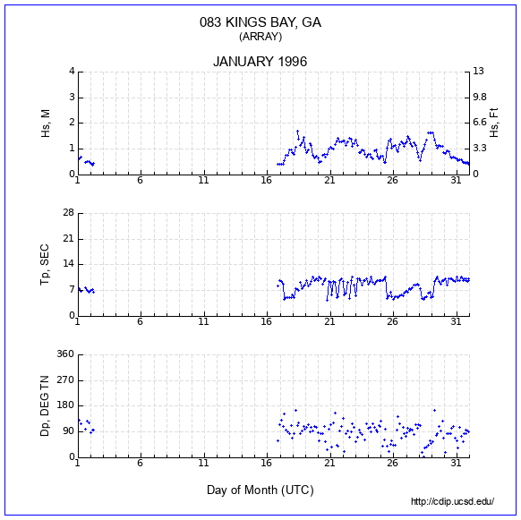 Compendium Plot