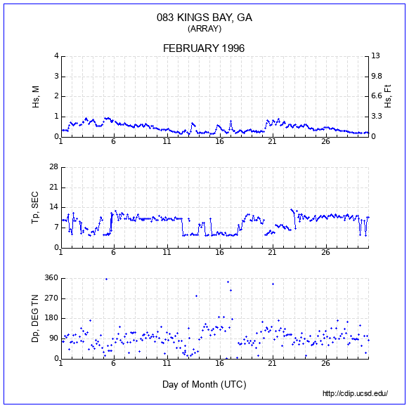 Compendium Plot