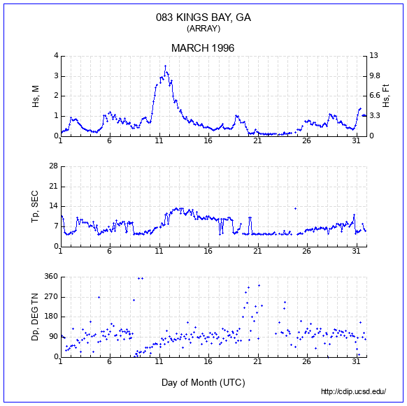 Compendium Plot