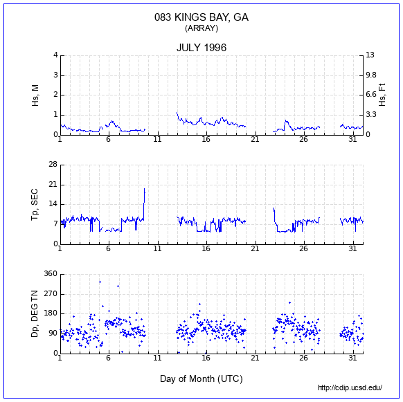 Compendium Plot