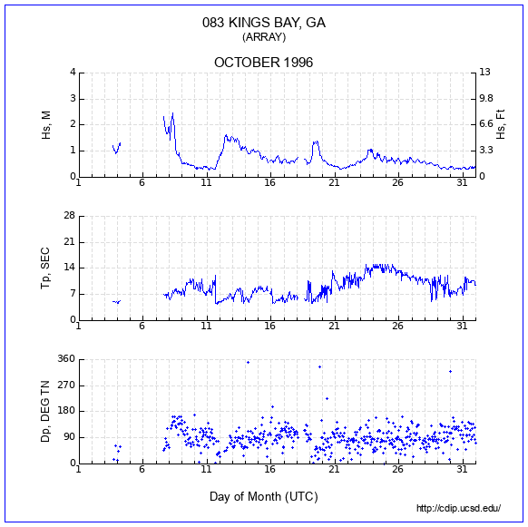 Compendium Plot