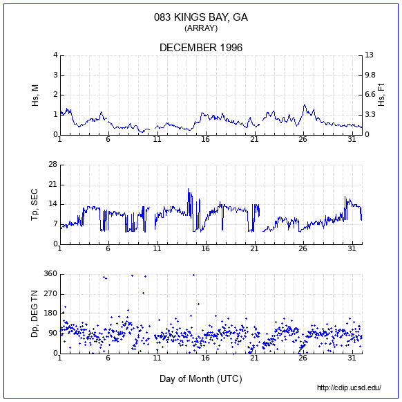 Compendium Plot