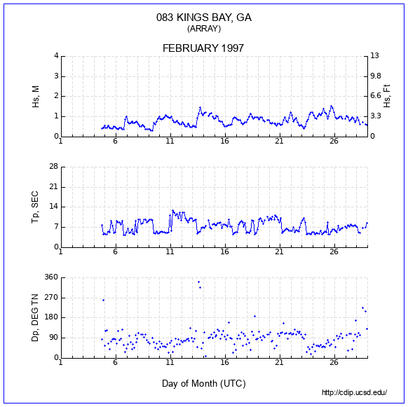 Compendium Plot