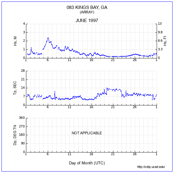 Compendium Plot