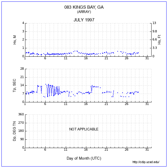 Compendium Plot