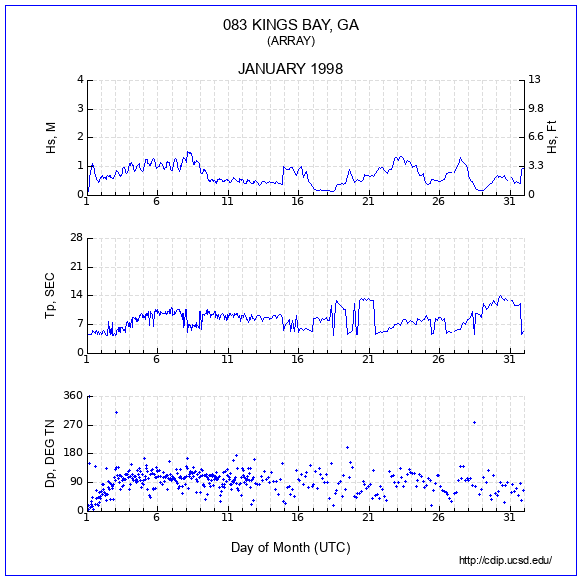 Compendium Plot