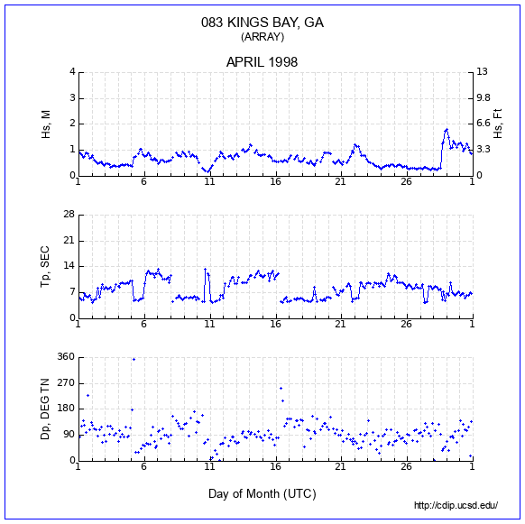 Compendium Plot