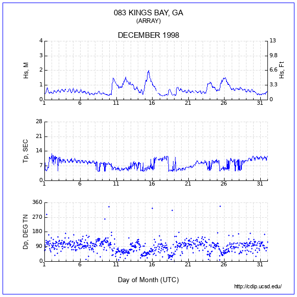 Compendium Plot