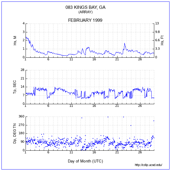 Compendium Plot