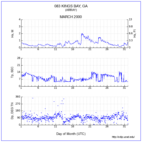 Compendium Plot