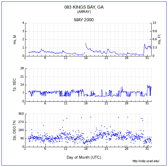 Compendium Plot