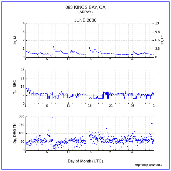 Compendium Plot