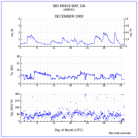 Compendium Plot