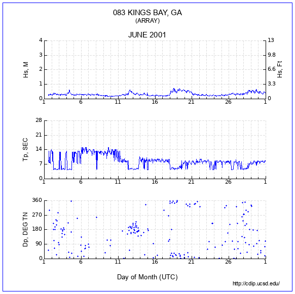 Compendium Plot