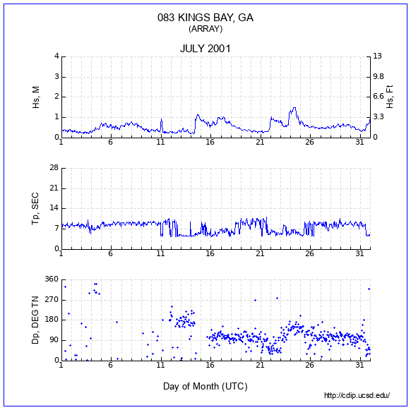 Compendium Plot