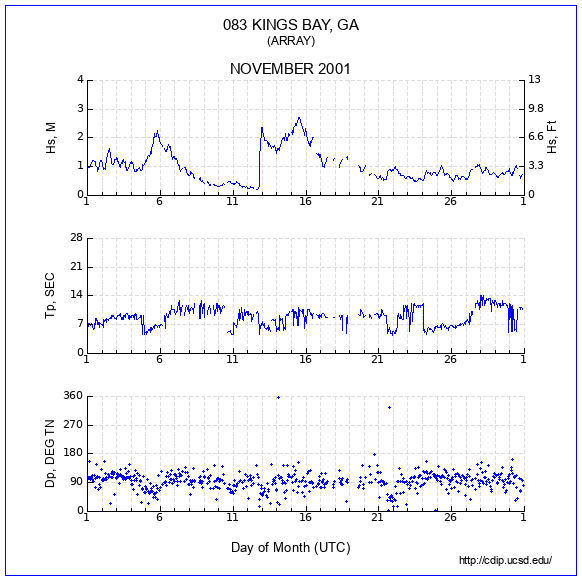 Compendium Plot