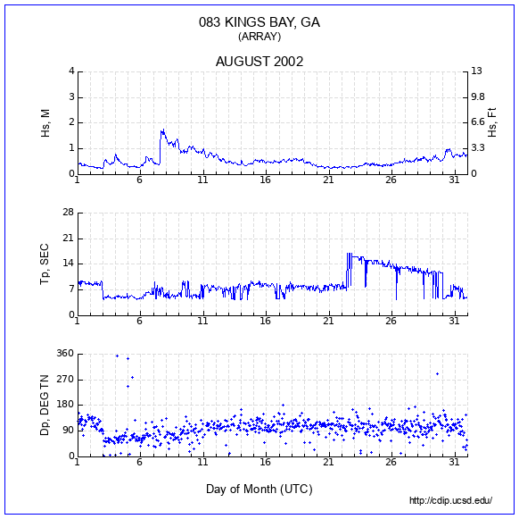 Compendium Plot