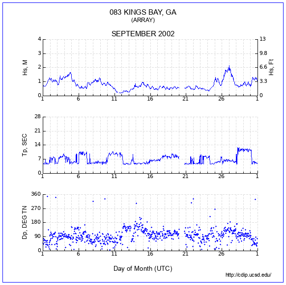 Compendium Plot