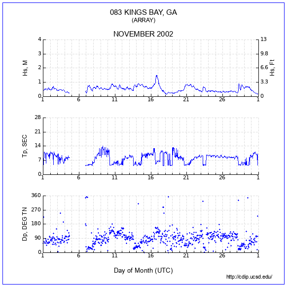 Compendium Plot