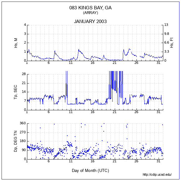 Compendium Plot