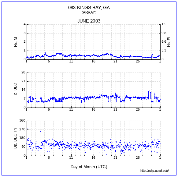 Compendium Plot