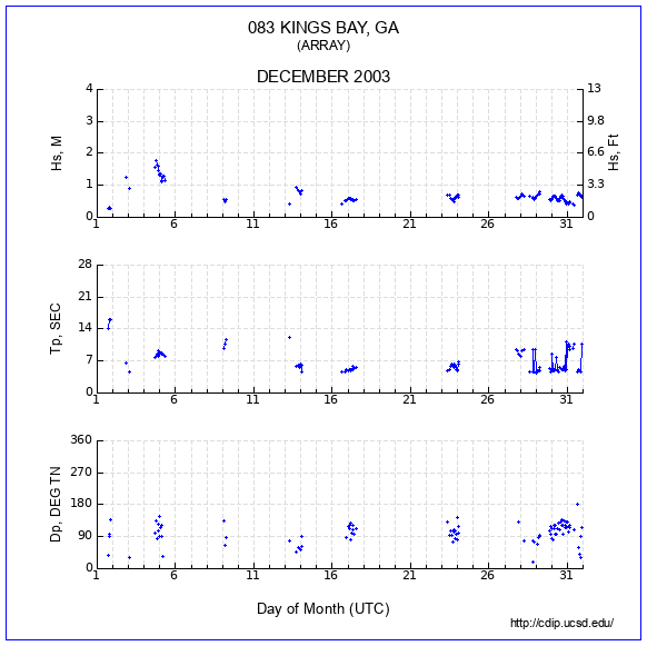 Compendium Plot