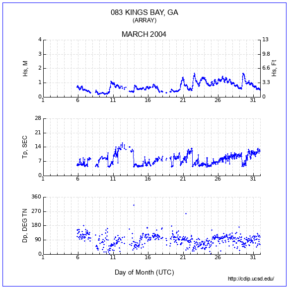 Compendium Plot