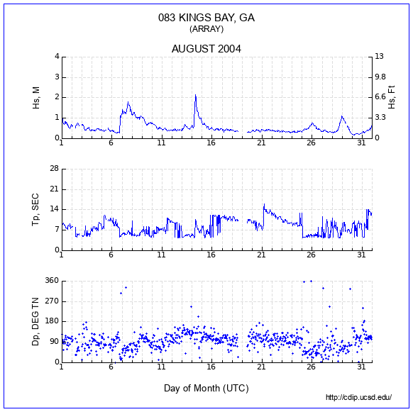 Compendium Plot