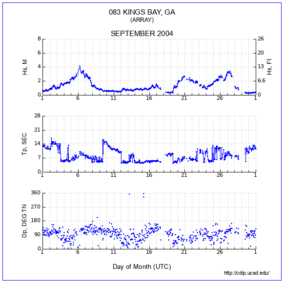 Compendium Plot