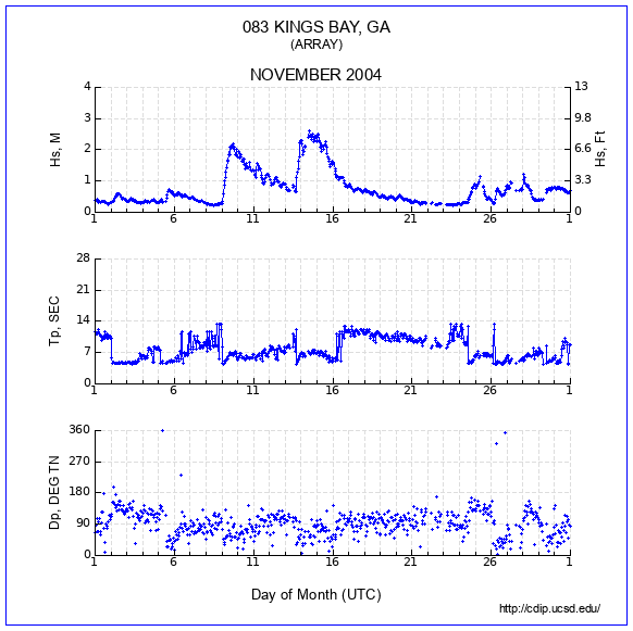 Compendium Plot