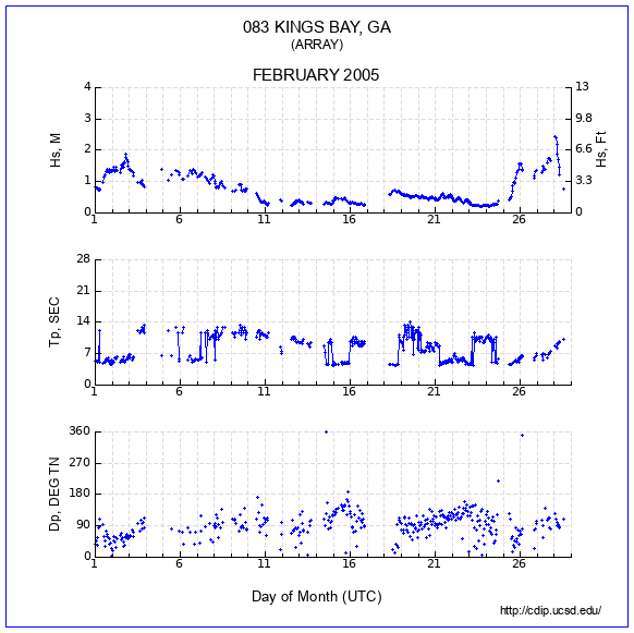 Compendium Plot