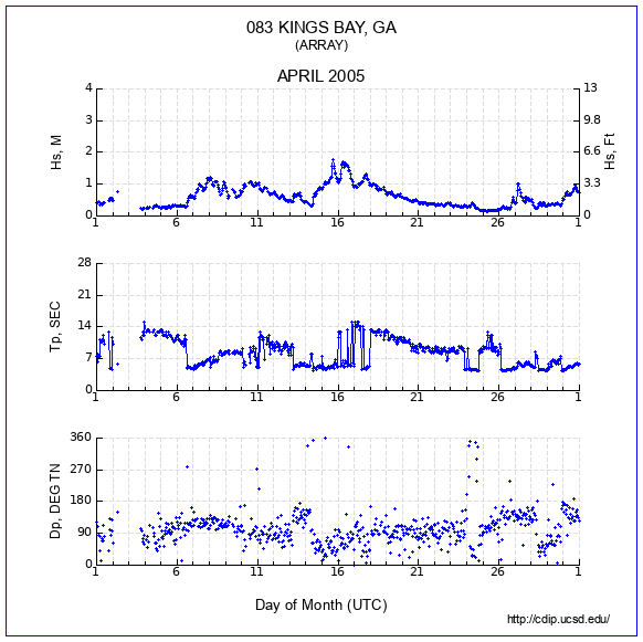 Compendium Plot