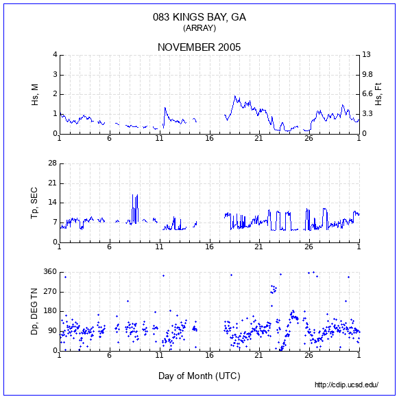 Compendium Plot